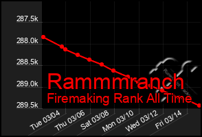 Total Graph of Rammmranch