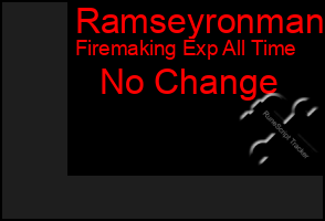 Total Graph of Ramseyronman
