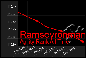 Total Graph of Ramseyronman