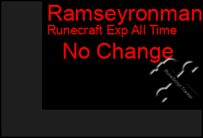 Total Graph of Ramseyronman