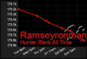 Total Graph of Ramseyronman