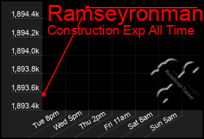 Total Graph of Ramseyronman