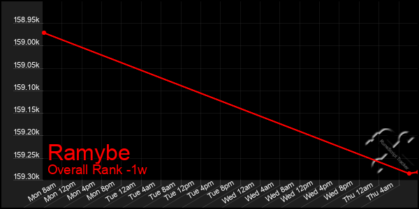 1 Week Graph of Ramybe