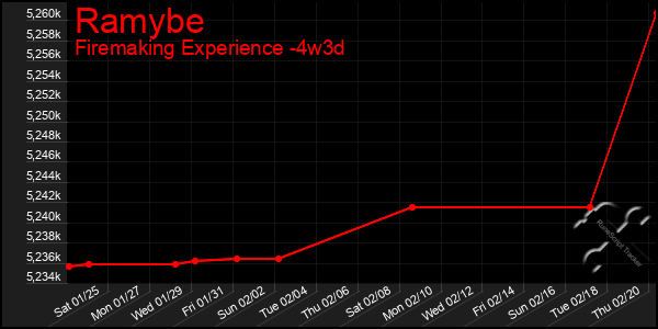 Last 31 Days Graph of Ramybe