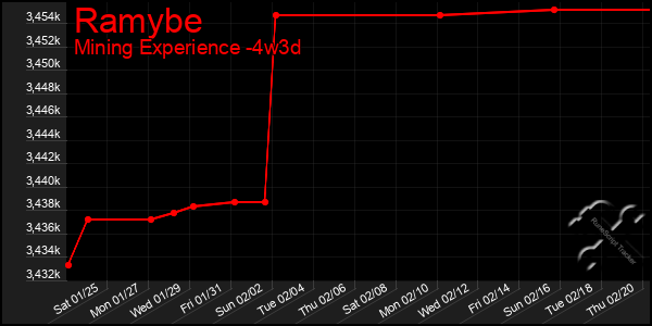 Last 31 Days Graph of Ramybe