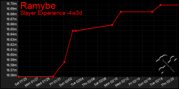 Last 31 Days Graph of Ramybe