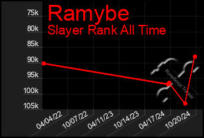 Total Graph of Ramybe