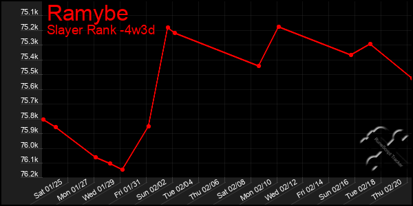 Last 31 Days Graph of Ramybe