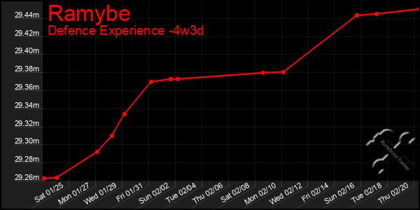 Last 31 Days Graph of Ramybe