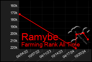 Total Graph of Ramybe