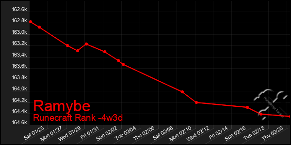 Last 31 Days Graph of Ramybe