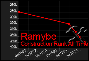 Total Graph of Ramybe