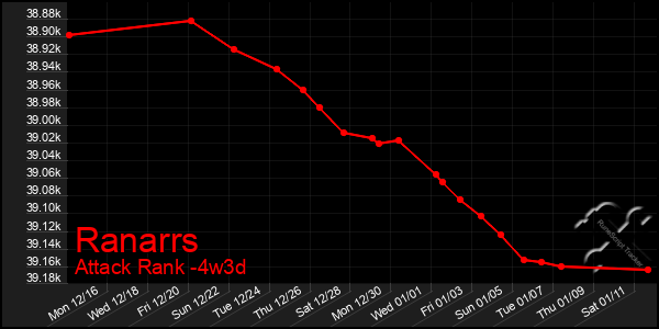 Last 31 Days Graph of Ranarrs