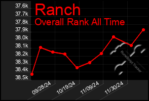 Total Graph of Ranch