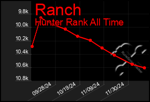 Total Graph of Ranch