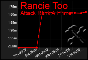 Total Graph of Rancie Too