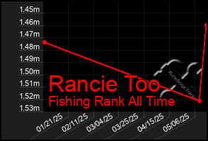 Total Graph of Rancie Too
