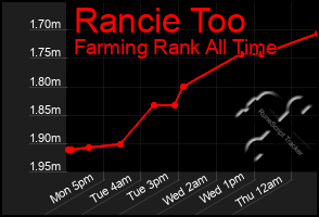 Total Graph of Rancie Too