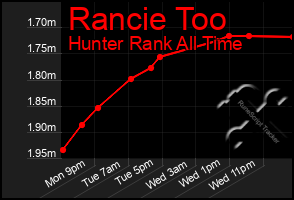 Total Graph of Rancie Too