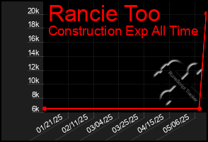 Total Graph of Rancie Too