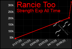 Total Graph of Rancie Too