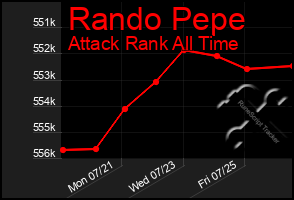 Total Graph of Rando Pepe