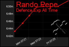 Total Graph of Rando Pepe