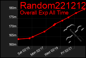 Total Graph of Random221212