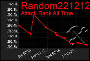 Total Graph of Random221212