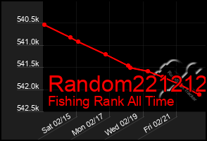 Total Graph of Random221212