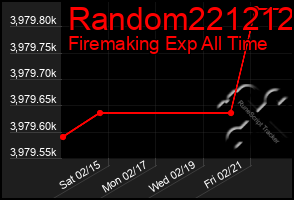 Total Graph of Random221212