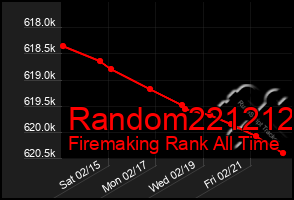 Total Graph of Random221212