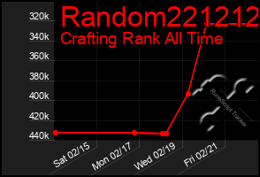 Total Graph of Random221212