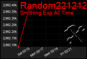 Total Graph of Random221212