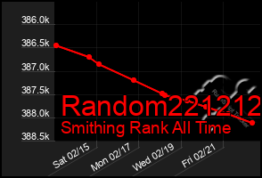 Total Graph of Random221212