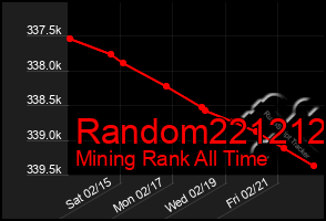 Total Graph of Random221212