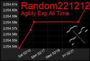 Total Graph of Random221212