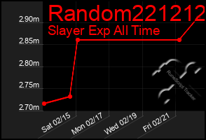 Total Graph of Random221212