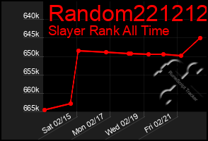 Total Graph of Random221212