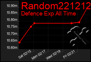 Total Graph of Random221212