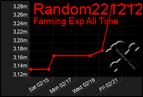 Total Graph of Random221212