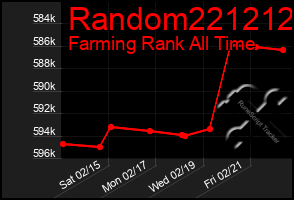 Total Graph of Random221212