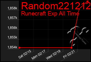 Total Graph of Random221212