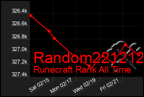 Total Graph of Random221212