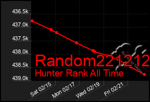 Total Graph of Random221212