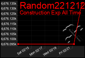 Total Graph of Random221212