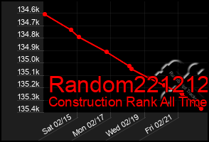 Total Graph of Random221212