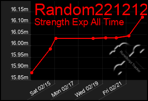 Total Graph of Random221212