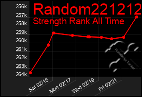 Total Graph of Random221212