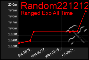 Total Graph of Random221212